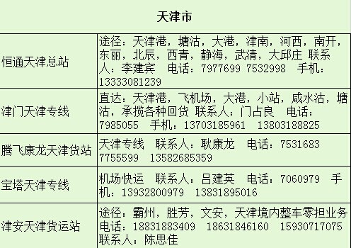 石籠網(wǎng)