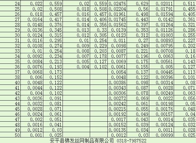 石籠網(wǎng)